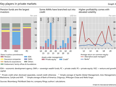 Key players in private markets