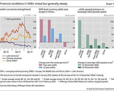 Financial conditions in EMEs:  mixed but generally steady