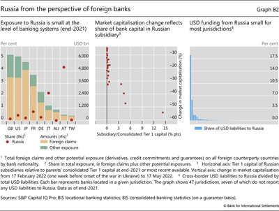 Russia from the perspective of foreign banks