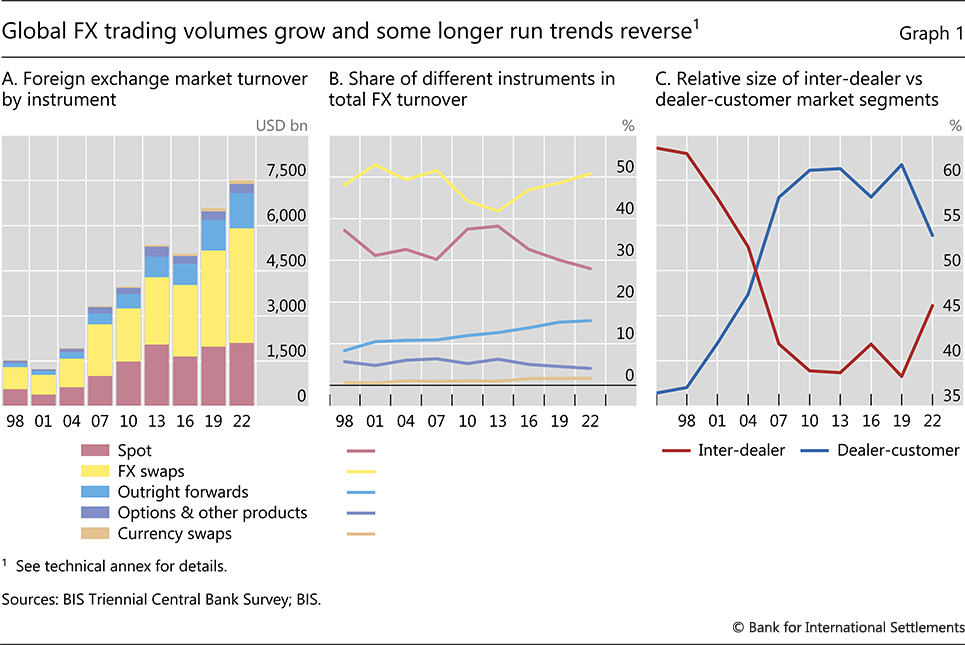 Global inflation and FX: What you need to know