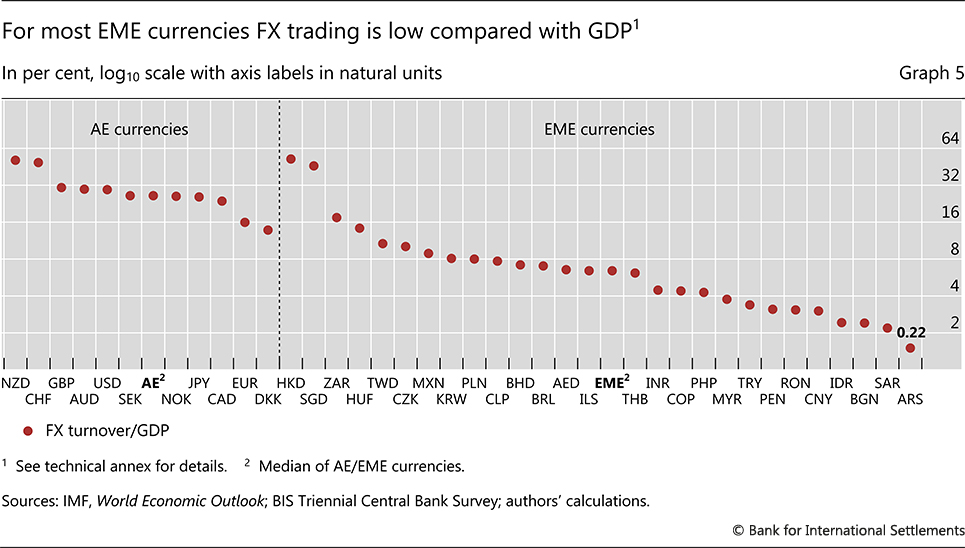 Brazilian Real Brl And Us Dollar Usd Exchange Market Concept Money