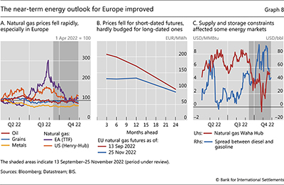 The near-term energy outlook for Europe improved