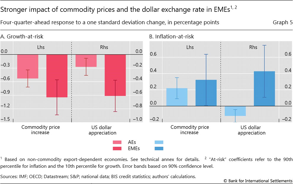 Commodity currencies: ready to benefit from stagflation?