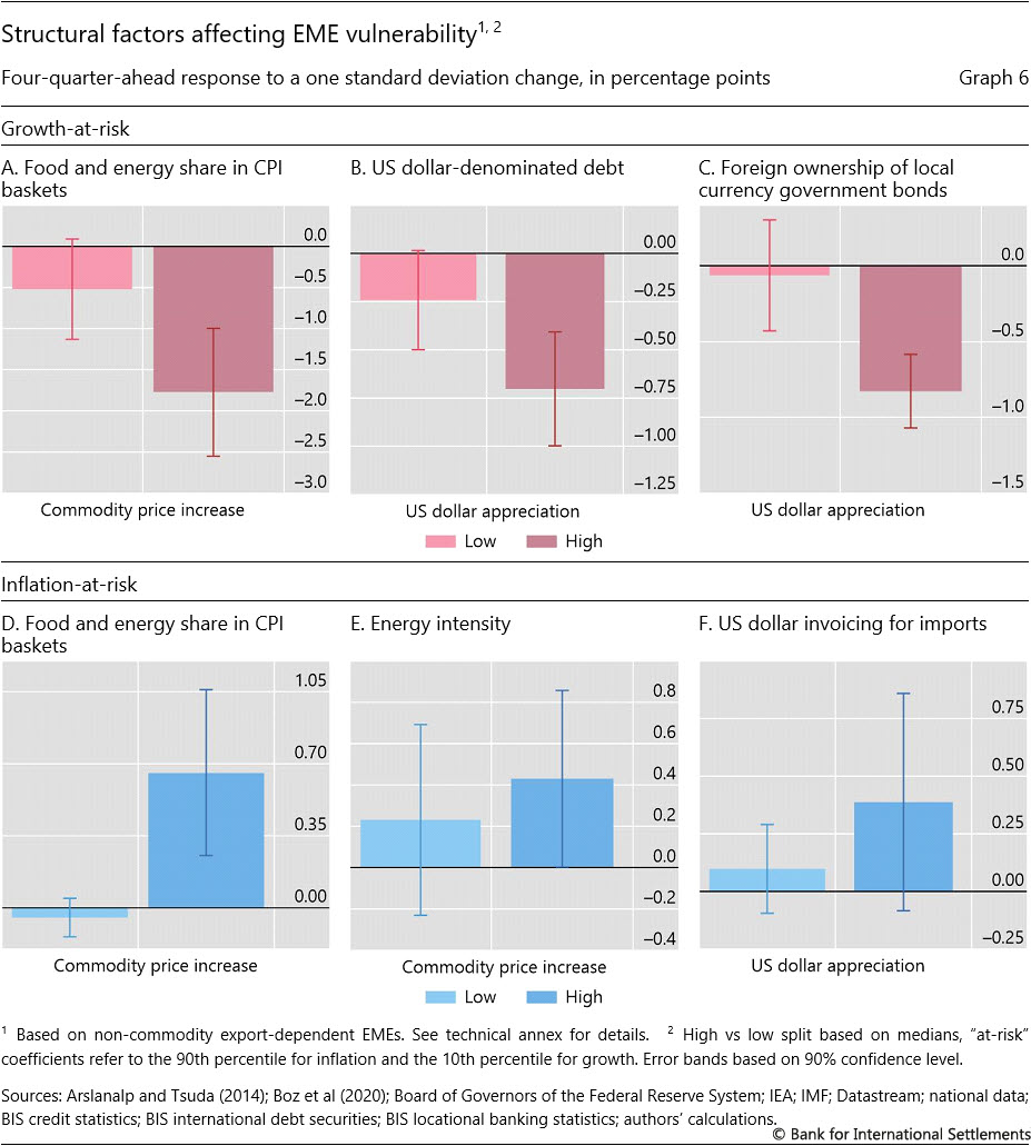 Commodity currencies: ready to benefit from stagflation?