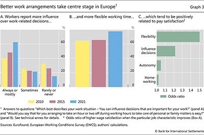 Better work arrangements take centre stage in Europe