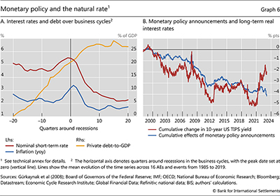 Monetary policy and the natural rate