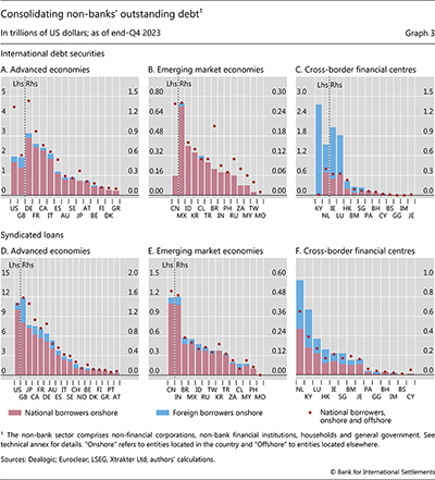 Consolidating non-banks' outstanding debt