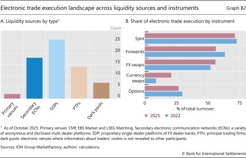 Electronic trade execution landscape across liquidity sources and instruments