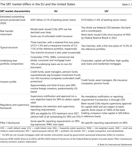The SRT market differs in the EU and the United States