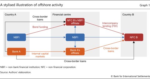 A stylised illustration of offshore activity