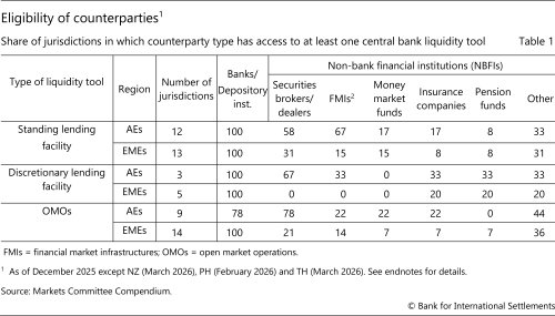 Eligibility of counterparties