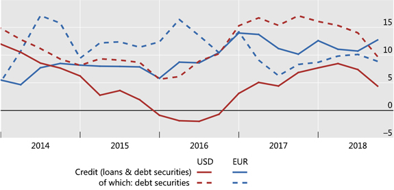 Outstanding notional amounts of OTC interest rate derivatives, USD trillions