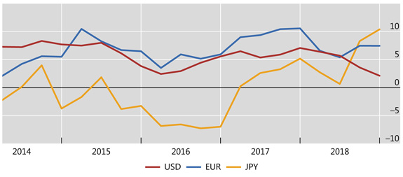 Global Liquidity Chart