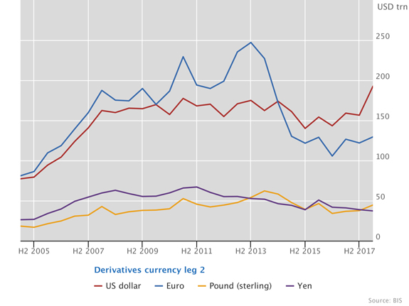 Outstanding notional amounts of OTC interest rate derivatives, USD trillions