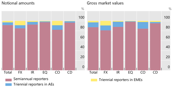  Outstanding notional amounts of CDS, USD trillions