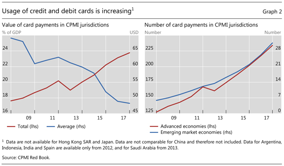 Payments Are A Changin But Traditional Means Are Still Here