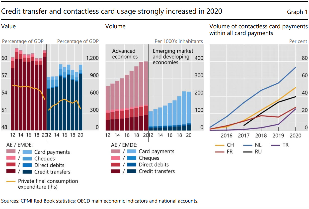 Credit transfers. Credit transfer. Ferret Red book statistics.