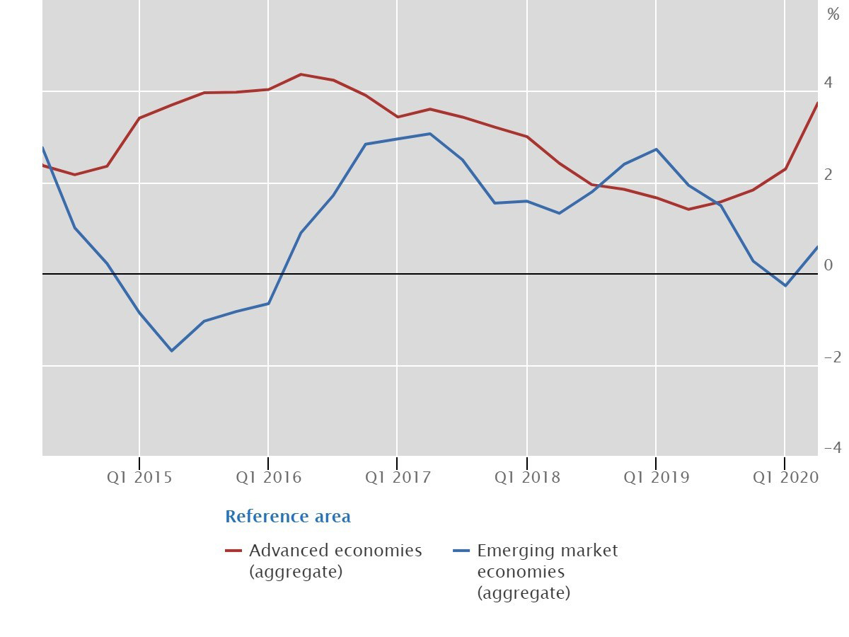 Aggregate developments in real residential property prices