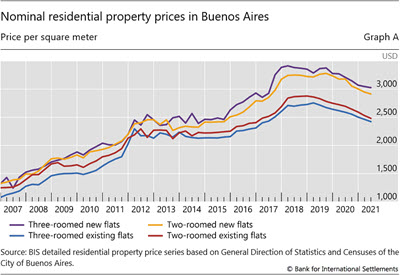 Brazil FipeZap House Asking Price Index: Rental Yield: 2 Bedrooms, Economic Indicators