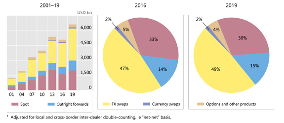 Otc Forex Charts