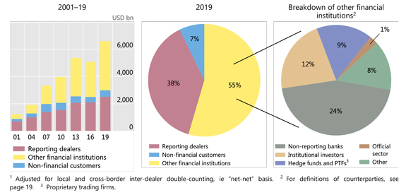 Bis Country Chart