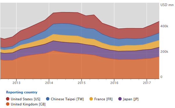 Consolidated bank claims on China climb again