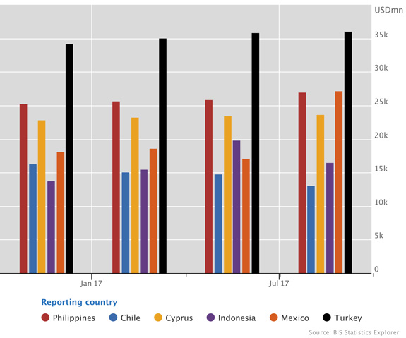 The Philippines starts reporting locational banking statistics