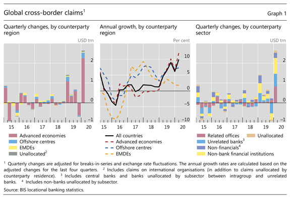 Global cross-border claims