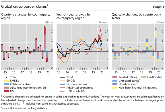 Global cross-border claims