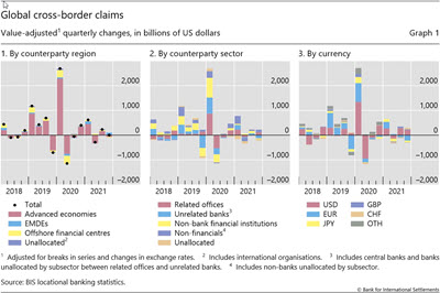 Global cross-border claims