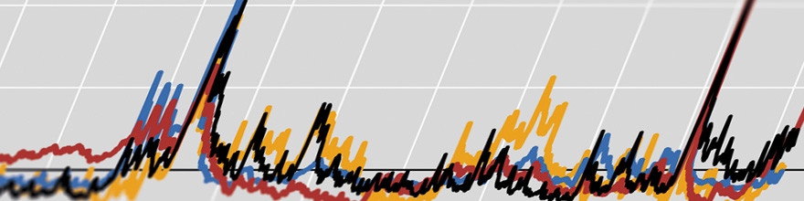 Markets swing on perceptions of the policy outlook