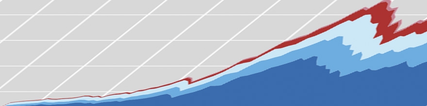 Markets caught in cross-currents
