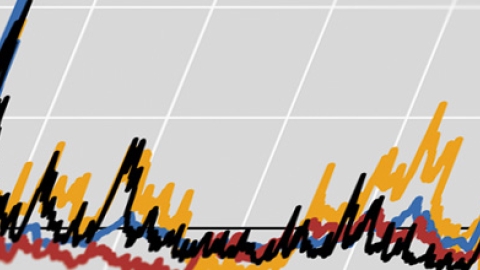 Markets swing on perceptions of the policy outlook