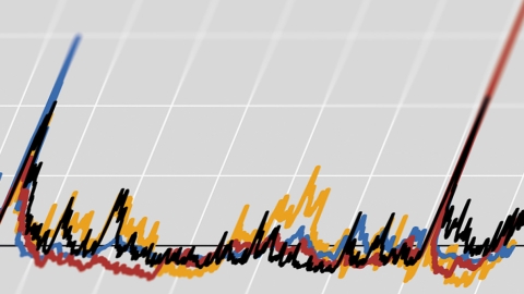 Graph cover September 2022 Quarterly Review
