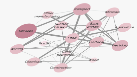 Graph cover September 2025 Quarterly Review